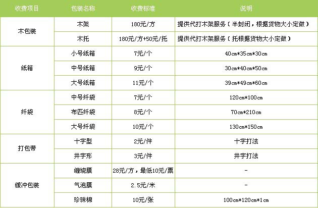 开平区到莱山物流专线