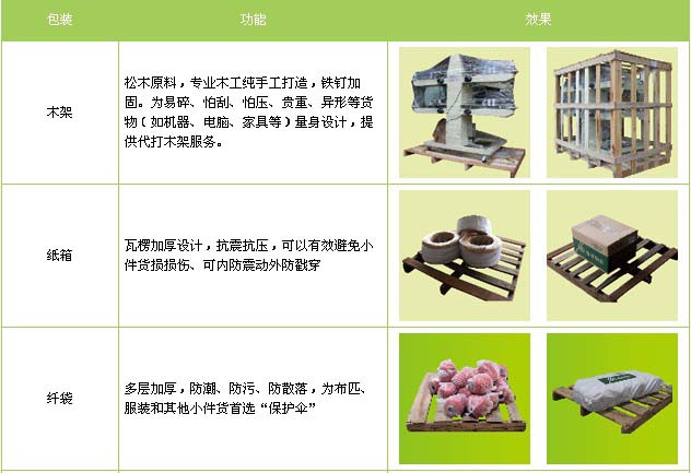 开平区到莱山物流专线